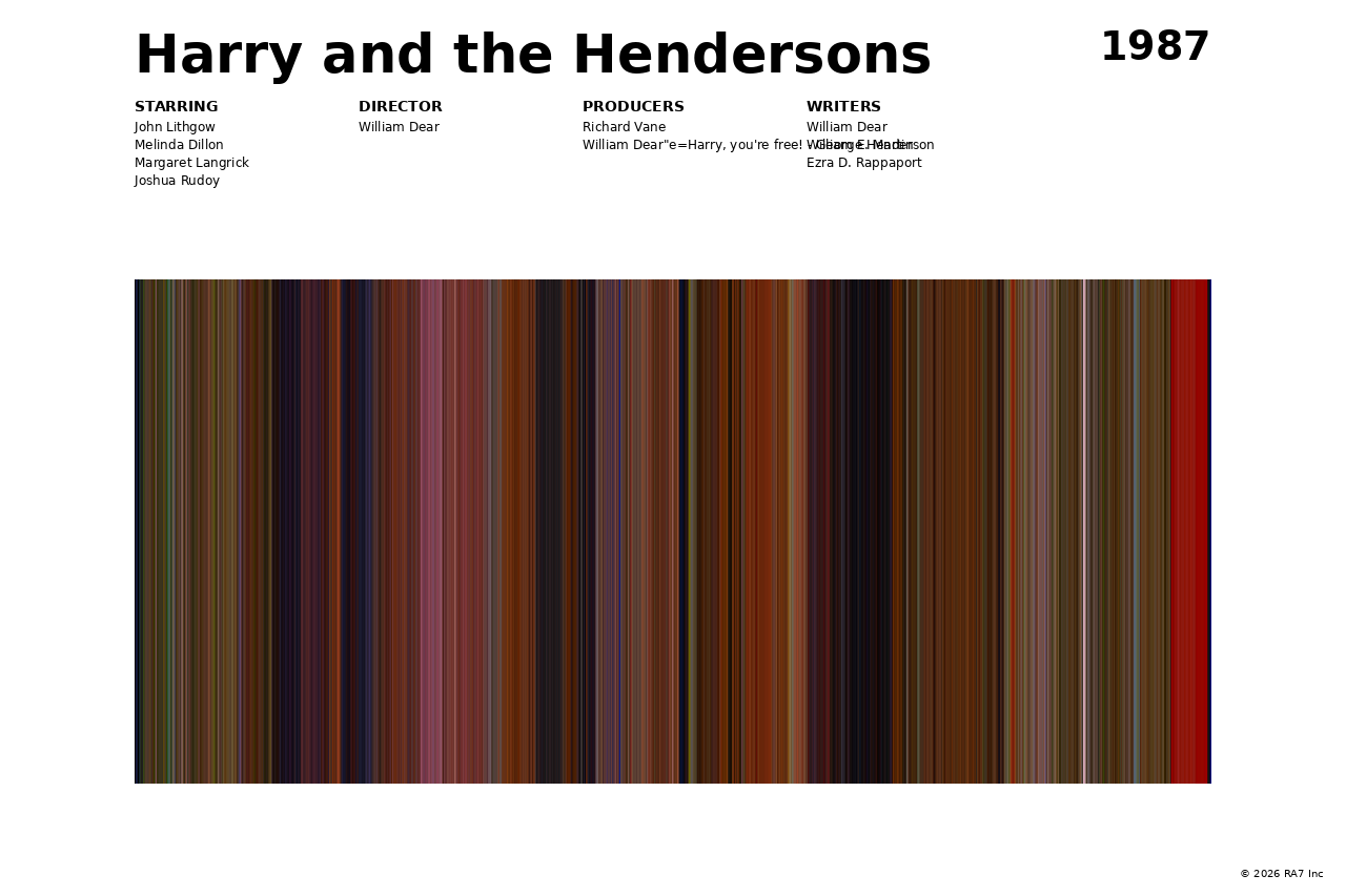 Poster preview for Harry and the Hendersons